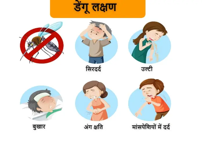 Dengue Symptoms