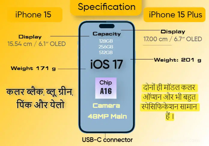 iPhone 15 and iPhone 15 Plus Specification