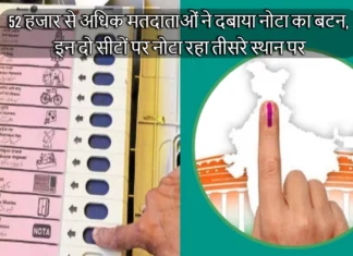 52 हजार से अधिक मतदाताओं ने दबाया नोटा का बटन, इन दो सीटों पर नोटा रहा तीसरे स्थान पर More than 52 Thousand Voters Used NOTA in Uttarakhand